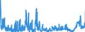 KN 4802 /Exporte /Einheit = Preise (Euro/Tonne) /Partnerland: Aegypten /Meldeland: Eur27_2020 /4802:Papiere und Pappen, Weder Gestrichen Noch überzogen, von der art wie sie als Schreibpapiere, Druckpapiere Oder zu Anderen Grafischen Zwecken Verwendet Werden, und Papiere und Pappen für Lochkarten Oder Lochstreifen, Nichtperforiert, in Rollen Oder in Quadratischen Oder Rechteckigen Bogen, Jeder Größe Sowie Büttenpapier und Büttenpappe `handgeschöpft` (Ausg. Zeitungsdruckpapier der Pos. 4801 Sowie Papiere der Pos. 4803)