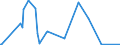 KN 4802 /Exporte /Einheit = Preise (Euro/Tonne) /Partnerland: Süd-sudan /Meldeland: Eur27_2020 /4802:Papiere und Pappen, Weder Gestrichen Noch überzogen, von der art wie sie als Schreibpapiere, Druckpapiere Oder zu Anderen Grafischen Zwecken Verwendet Werden, und Papiere und Pappen für Lochkarten Oder Lochstreifen, Nichtperforiert, in Rollen Oder in Quadratischen Oder Rechteckigen Bogen, Jeder Größe Sowie Büttenpapier und Büttenpappe `handgeschöpft` (Ausg. Zeitungsdruckpapier der Pos. 4801 Sowie Papiere der Pos. 4803)
