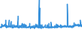 KN 4802 /Exporte /Einheit = Preise (Euro/Tonne) /Partnerland: Kap Verde /Meldeland: Eur27_2020 /4802:Papiere und Pappen, Weder Gestrichen Noch überzogen, von der art wie sie als Schreibpapiere, Druckpapiere Oder zu Anderen Grafischen Zwecken Verwendet Werden, und Papiere und Pappen für Lochkarten Oder Lochstreifen, Nichtperforiert, in Rollen Oder in Quadratischen Oder Rechteckigen Bogen, Jeder Größe Sowie Büttenpapier und Büttenpappe `handgeschöpft` (Ausg. Zeitungsdruckpapier der Pos. 4801 Sowie Papiere der Pos. 4803)
