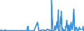 KN 4802 /Exporte /Einheit = Preise (Euro/Tonne) /Partnerland: Liberia /Meldeland: Eur27_2020 /4802:Papiere und Pappen, Weder Gestrichen Noch überzogen, von der art wie sie als Schreibpapiere, Druckpapiere Oder zu Anderen Grafischen Zwecken Verwendet Werden, und Papiere und Pappen für Lochkarten Oder Lochstreifen, Nichtperforiert, in Rollen Oder in Quadratischen Oder Rechteckigen Bogen, Jeder Größe Sowie Büttenpapier und Büttenpappe `handgeschöpft` (Ausg. Zeitungsdruckpapier der Pos. 4801 Sowie Papiere der Pos. 4803)