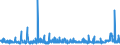 KN 4802 /Exporte /Einheit = Preise (Euro/Tonne) /Partnerland: Ghana /Meldeland: Eur27_2020 /4802:Papiere und Pappen, Weder Gestrichen Noch überzogen, von der art wie sie als Schreibpapiere, Druckpapiere Oder zu Anderen Grafischen Zwecken Verwendet Werden, und Papiere und Pappen für Lochkarten Oder Lochstreifen, Nichtperforiert, in Rollen Oder in Quadratischen Oder Rechteckigen Bogen, Jeder Größe Sowie Büttenpapier und Büttenpappe `handgeschöpft` (Ausg. Zeitungsdruckpapier der Pos. 4801 Sowie Papiere der Pos. 4803)