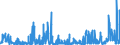 KN 4802 /Exporte /Einheit = Preise (Euro/Tonne) /Partnerland: Nigeria /Meldeland: Eur27_2020 /4802:Papiere und Pappen, Weder Gestrichen Noch überzogen, von der art wie sie als Schreibpapiere, Druckpapiere Oder zu Anderen Grafischen Zwecken Verwendet Werden, und Papiere und Pappen für Lochkarten Oder Lochstreifen, Nichtperforiert, in Rollen Oder in Quadratischen Oder Rechteckigen Bogen, Jeder Größe Sowie Büttenpapier und Büttenpappe `handgeschöpft` (Ausg. Zeitungsdruckpapier der Pos. 4801 Sowie Papiere der Pos. 4803)