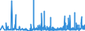 KN 4802 /Exporte /Einheit = Preise (Euro/Tonne) /Partnerland: S.tome /Meldeland: Eur27_2020 /4802:Papiere und Pappen, Weder Gestrichen Noch überzogen, von der art wie sie als Schreibpapiere, Druckpapiere Oder zu Anderen Grafischen Zwecken Verwendet Werden, und Papiere und Pappen für Lochkarten Oder Lochstreifen, Nichtperforiert, in Rollen Oder in Quadratischen Oder Rechteckigen Bogen, Jeder Größe Sowie Büttenpapier und Büttenpappe `handgeschöpft` (Ausg. Zeitungsdruckpapier der Pos. 4801 Sowie Papiere der Pos. 4803)