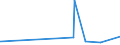 CN 48030039 /Exports /Unit = Prices (Euro/ton) /Partner: Melilla /Reporter: Eur27_2020 /48030039:Creped Paper for Household or Sanitary Purposes and Webs of Cellulose Fibres `tissues`, in Rolls of a Width > 36 cm or in Square or Rectangular Sheets With one Side > 36 cm and the Other Side > 15 cm in the Unfolded State, Weighing > 25 G/m² per Ply