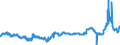 KN 48041119 /Exporte /Einheit = Preise (Euro/Tonne) /Partnerland: Oesterreich /Meldeland: Eur27_2020 /48041119:Kraftliner, Weder Gestrichen Noch überzogen, in Rollen mit Einer Breite > 36 cm, Ungebleicht, mit Einem Gehalt an Sulfat- Oder Natronzellstoff aus Nadelholz von >= 80 ght der Gesamtfasermenge und mit Einem Gewicht von >= 175 G/m² (Ausg. Waren der Pos. 4802 Oder 4803)