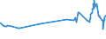 KN 48041119 /Exporte /Einheit = Preise (Euro/Tonne) /Partnerland: Tansania /Meldeland: Eur27_2020 /48041119:Kraftliner, Weder Gestrichen Noch überzogen, in Rollen mit Einer Breite > 36 cm, Ungebleicht, mit Einem Gehalt an Sulfat- Oder Natronzellstoff aus Nadelholz von >= 80 ght der Gesamtfasermenge und mit Einem Gewicht von >= 175 G/m² (Ausg. Waren der Pos. 4802 Oder 4803)