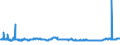 KN 48041190 /Exporte /Einheit = Preise (Euro/Tonne) /Partnerland: Niederlande /Meldeland: Eur27_2020 /48041190:Kraftliner, Weder Gestrichen Noch überzogen, in Rollen mit Einer Breite > 36 cm, Ungebleicht (Ausg. mit Einem Gehalt an Sulfat- Oder Natronzellstoff aus Nadelholz von >= 80 ght der Gesamtfasermenge Sowie Waren der Pos. 4802 Oder 4803)