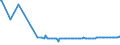 KN 48041938 /Exporte /Einheit = Preise (Euro/Tonne) /Partnerland: Finnland /Meldeland: Europäische Union /48041938:Kraftliner, Weder Gestrichen Noch šberzogen, in Rollen mit Einer Breite > 36 cm, mit Gehalt an Sulfat- Oder Natronzellstoff aus Nadelholz von >= 80 ght der Gesamtfasermenge und Einem Gewicht von >= 150 G/mÂ² (Ausg. Ungebleicht Oder aus Einer Oder Mehreren Ungebleichten Lagen und Einer Žuáeren Gebleichten, Halbgebleichten Oder Gef„rbten Lage Sowie Waren der Pos. 4802 Oder 4803)