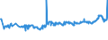 KN 48042910 /Exporte /Einheit = Preise (Euro/Tonne) /Partnerland: Finnland /Meldeland: Eur27_2020 /48042910:Kraftsackpapier, Weder Gestrichen Noch überzogen, in Rollen mit Einer Breite > 36 cm, mit Einem Gehalt an Sulfat- Oder Natronzellstoff aus Nadelholz von >= 80 ght der Gesamtfasermenge (Ausg. Ungebleicht  Sowie Waren der Pos. 4802, 4803 Oder 4808)