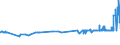 KN 48042910 /Exporte /Einheit = Preise (Euro/Tonne) /Partnerland: Litauen /Meldeland: Eur27_2020 /48042910:Kraftsackpapier, Weder Gestrichen Noch überzogen, in Rollen mit Einer Breite > 36 cm, mit Einem Gehalt an Sulfat- Oder Natronzellstoff aus Nadelholz von >= 80 ght der Gesamtfasermenge (Ausg. Ungebleicht  Sowie Waren der Pos. 4802, 4803 Oder 4808)