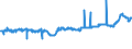 KN 48042910 /Exporte /Einheit = Preise (Euro/Tonne) /Partnerland: Ungarn /Meldeland: Eur27_2020 /48042910:Kraftsackpapier, Weder Gestrichen Noch überzogen, in Rollen mit Einer Breite > 36 cm, mit Einem Gehalt an Sulfat- Oder Natronzellstoff aus Nadelholz von >= 80 ght der Gesamtfasermenge (Ausg. Ungebleicht  Sowie Waren der Pos. 4802, 4803 Oder 4808)