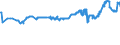 KN 48042910 /Exporte /Einheit = Preise (Euro/Tonne) /Partnerland: Moldau /Meldeland: Eur27_2020 /48042910:Kraftsackpapier, Weder Gestrichen Noch überzogen, in Rollen mit Einer Breite > 36 cm, mit Einem Gehalt an Sulfat- Oder Natronzellstoff aus Nadelholz von >= 80 ght der Gesamtfasermenge (Ausg. Ungebleicht  Sowie Waren der Pos. 4802, 4803 Oder 4808)