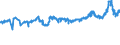 KN 48042910 /Exporte /Einheit = Preise (Euro/Tonne) /Partnerland: Bosn.-herzegowina /Meldeland: Eur27_2020 /48042910:Kraftsackpapier, Weder Gestrichen Noch überzogen, in Rollen mit Einer Breite > 36 cm, mit Einem Gehalt an Sulfat- Oder Natronzellstoff aus Nadelholz von >= 80 ght der Gesamtfasermenge (Ausg. Ungebleicht  Sowie Waren der Pos. 4802, 4803 Oder 4808)
