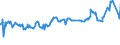 KN 48042910 /Exporte /Einheit = Preise (Euro/Tonne) /Partnerland: Tunesien /Meldeland: Eur27_2020 /48042910:Kraftsackpapier, Weder Gestrichen Noch überzogen, in Rollen mit Einer Breite > 36 cm, mit Einem Gehalt an Sulfat- Oder Natronzellstoff aus Nadelholz von >= 80 ght der Gesamtfasermenge (Ausg. Ungebleicht  Sowie Waren der Pos. 4802, 4803 Oder 4808)