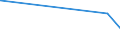 KN 48042910 /Exporte /Einheit = Preise (Euro/Tonne) /Partnerland: Ghana /Meldeland: Eur27_2020 /48042910:Kraftsackpapier, Weder Gestrichen Noch überzogen, in Rollen mit Einer Breite > 36 cm, mit Einem Gehalt an Sulfat- Oder Natronzellstoff aus Nadelholz von >= 80 ght der Gesamtfasermenge (Ausg. Ungebleicht  Sowie Waren der Pos. 4802, 4803 Oder 4808)