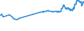 KN 48042910 /Exporte /Einheit = Preise (Euro/Tonne) /Partnerland: El Salvador /Meldeland: Eur27_2020 /48042910:Kraftsackpapier, Weder Gestrichen Noch überzogen, in Rollen mit Einer Breite > 36 cm, mit Einem Gehalt an Sulfat- Oder Natronzellstoff aus Nadelholz von >= 80 ght der Gesamtfasermenge (Ausg. Ungebleicht  Sowie Waren der Pos. 4802, 4803 Oder 4808)