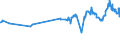 KN 48042910 /Exporte /Einheit = Preise (Euro/Tonne) /Partnerland: Kolumbien /Meldeland: Eur27_2020 /48042910:Kraftsackpapier, Weder Gestrichen Noch überzogen, in Rollen mit Einer Breite > 36 cm, mit Einem Gehalt an Sulfat- Oder Natronzellstoff aus Nadelholz von >= 80 ght der Gesamtfasermenge (Ausg. Ungebleicht  Sowie Waren der Pos. 4802, 4803 Oder 4808)