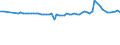 KN 48043159 /Exporte /Einheit = Preise (Euro/Tonne) /Partnerland: Serb.-mont. /Meldeland: Europäische Union /48043159:Kraftpapiere und Kraftpappen, Weder Gestrichen Noch šberzogen, in Rollen mit Einer Breite > 36 cm Oder in Quadratischen Oder Rechteckigen Bogen, die Ungefaltet auf Einer Seite > 36 cm und auf der Anderen Seite > 15 cm Messen, mit Einem Quadratmetergewicht von <= 150 g, Ungebleicht, mit Einem Gehalt an Sulfat- Oder Natronzellstoff aus Nadelholz von >= 80 ght der Gesamtfasermenge (Ausg. zur Herstellung von Papiergarnen der Pos. 5308 Oder von Papiergarnen, Metallverst„rkt der Pos. 5607; Isolierkraftpapier fr Elektrotechnische Zwecke; Kraftliner und Kraftsackpapier; Waren der Pos. 4802, 4803 Oder 4808)