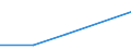 KN 48043910 /Exporte /Einheit = Preise (Euro/Tonne) /Partnerland: Griechenland /Meldeland: Europäische Union /48043910:Kraftpapiere und Kraftpappen, Weder Gestrichen Noch šberzogen, in Rollen mit Einer Breite > 36 cm Oder in Quadratischen Oder Rechteckigen Bogen, die Ungefaltet auf Einer Seite > 36 cm und auf der Anderen Seite > 15 cm Messen, mit Einem Quadratmetergewicht von <= 150 g, zur Herstellung von Papiergarnen der Pos. 5308 Oder von Papiergarnen, mit Metall Verst„rkt, der Pos. 5607 (Ausg. Ungebleicht Sowie Kraftliner und Kraftsackpapier)