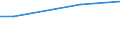 KN 48043910 /Exporte /Einheit = Preise (Euro/Tonne) /Partnerland: Schweden /Meldeland: Europäische Union /48043910:Kraftpapiere und Kraftpappen, Weder Gestrichen Noch šberzogen, in Rollen mit Einer Breite > 36 cm Oder in Quadratischen Oder Rechteckigen Bogen, die Ungefaltet auf Einer Seite > 36 cm und auf der Anderen Seite > 15 cm Messen, mit Einem Quadratmetergewicht von <= 150 g, zur Herstellung von Papiergarnen der Pos. 5308 Oder von Papiergarnen, mit Metall Verst„rkt, der Pos. 5607 (Ausg. Ungebleicht Sowie Kraftliner und Kraftsackpapier)
