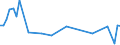 KN 48043910 /Exporte /Einheit = Preise (Euro/Tonne) /Partnerland: Schweiz /Meldeland: Europäische Union /48043910:Kraftpapiere und Kraftpappen, Weder Gestrichen Noch šberzogen, in Rollen mit Einer Breite > 36 cm Oder in Quadratischen Oder Rechteckigen Bogen, die Ungefaltet auf Einer Seite > 36 cm und auf der Anderen Seite > 15 cm Messen, mit Einem Quadratmetergewicht von <= 150 g, zur Herstellung von Papiergarnen der Pos. 5308 Oder von Papiergarnen, mit Metall Verst„rkt, der Pos. 5607 (Ausg. Ungebleicht Sowie Kraftliner und Kraftsackpapier)