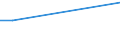 KN 48043910 /Exporte /Einheit = Preise (Euro/Tonne) /Partnerland: Ungarn /Meldeland: Europäische Union /48043910:Kraftpapiere und Kraftpappen, Weder Gestrichen Noch šberzogen, in Rollen mit Einer Breite > 36 cm Oder in Quadratischen Oder Rechteckigen Bogen, die Ungefaltet auf Einer Seite > 36 cm und auf der Anderen Seite > 15 cm Messen, mit Einem Quadratmetergewicht von <= 150 g, zur Herstellung von Papiergarnen der Pos. 5308 Oder von Papiergarnen, mit Metall Verst„rkt, der Pos. 5607 (Ausg. Ungebleicht Sowie Kraftliner und Kraftsackpapier)