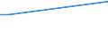 KN 48044198 /Exporte /Einheit = Preise (Euro/Tonne) /Partnerland: Usbekistan /Meldeland: Eur27_2020 /48044198:Kraftpapiere und Kraftpappen, Weder Gestrichen Noch überzogen, in Rollen mit Einer Breite > 36 cm Oder in Quadratischen Oder Rechteckigen Bogen, die Ungefaltet auf Einer Seite > 36 cm und auf der Anderen Seite > 15 cm Messen, mit Einem Gewicht von > 150 G/m², Jedoch < 225 G/m², Ungebleicht (Ausg. Sog. `saturating Kraft`, Kraftliner, Kraftsackpapier und Waren der Pos. 4802, 4803 Oder 4808)