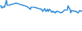 KN 48044210 /Exporte /Einheit = Preise (Euro/Tonne) /Partnerland: Griechenland /Meldeland: Europäische Union /48044210:Kraftpapiere und Kraftpappen, Weder Gestrichen Noch šberzogen, in Rollen mit Einer Breite > 36 cm Oder in Quadratischen Oder Rechteckigen Bogen, die Ungefaltet auf Einer Seite > 36 cm und auf der Anderen Seite > 15 cm Messen, mit Einem Gewicht von > 150 G/MÂ², Jedoch < 225 G/MÂ², in der Masse Einheitlich Gebleicht, Gehalt an Chemisch Aufbereiteten Fasern aus Holz > 95 Ght, Bezogen auf die Gesamtfasermenge, und Gehalt an Sulfat- Oder Natronzellstoff aus Nadelholz von >= 80 ght der Gesamtfasermenge