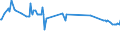 KN 48044210 /Exporte /Einheit = Preise (Euro/Tonne) /Partnerland: Belgien /Meldeland: Europäische Union /48044210:Kraftpapiere und Kraftpappen, Weder Gestrichen Noch šberzogen, in Rollen mit Einer Breite > 36 cm Oder in Quadratischen Oder Rechteckigen Bogen, die Ungefaltet auf Einer Seite > 36 cm und auf der Anderen Seite > 15 cm Messen, mit Einem Gewicht von > 150 G/MÂ², Jedoch < 225 G/MÂ², in der Masse Einheitlich Gebleicht, Gehalt an Chemisch Aufbereiteten Fasern aus Holz > 95 Ght, Bezogen auf die Gesamtfasermenge, und Gehalt an Sulfat- Oder Natronzellstoff aus Nadelholz von >= 80 ght der Gesamtfasermenge
