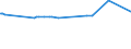 KN 48044210 /Exporte /Einheit = Preise (Euro/Tonne) /Partnerland: Schweden /Meldeland: Europäische Union /48044210:Kraftpapiere und Kraftpappen, Weder Gestrichen Noch šberzogen, in Rollen mit Einer Breite > 36 cm Oder in Quadratischen Oder Rechteckigen Bogen, die Ungefaltet auf Einer Seite > 36 cm und auf der Anderen Seite > 15 cm Messen, mit Einem Gewicht von > 150 G/MÂ², Jedoch < 225 G/MÂ², in der Masse Einheitlich Gebleicht, Gehalt an Chemisch Aufbereiteten Fasern aus Holz > 95 Ght, Bezogen auf die Gesamtfasermenge, und Gehalt an Sulfat- Oder Natronzellstoff aus Nadelholz von >= 80 ght der Gesamtfasermenge