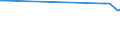 KN 48044210 /Exporte /Einheit = Preise (Euro/Tonne) /Partnerland: Finnland /Meldeland: Europäische Union /48044210:Kraftpapiere und Kraftpappen, Weder Gestrichen Noch šberzogen, in Rollen mit Einer Breite > 36 cm Oder in Quadratischen Oder Rechteckigen Bogen, die Ungefaltet auf Einer Seite > 36 cm und auf der Anderen Seite > 15 cm Messen, mit Einem Gewicht von > 150 G/MÂ², Jedoch < 225 G/MÂ², in der Masse Einheitlich Gebleicht, Gehalt an Chemisch Aufbereiteten Fasern aus Holz > 95 Ght, Bezogen auf die Gesamtfasermenge, und Gehalt an Sulfat- Oder Natronzellstoff aus Nadelholz von >= 80 ght der Gesamtfasermenge
