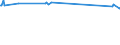 KN 48044210 /Exporte /Einheit = Preise (Euro/Tonne) /Partnerland: Oesterreich /Meldeland: Europäische Union /48044210:Kraftpapiere und Kraftpappen, Weder Gestrichen Noch šberzogen, in Rollen mit Einer Breite > 36 cm Oder in Quadratischen Oder Rechteckigen Bogen, die Ungefaltet auf Einer Seite > 36 cm und auf der Anderen Seite > 15 cm Messen, mit Einem Gewicht von > 150 G/MÂ², Jedoch < 225 G/MÂ², in der Masse Einheitlich Gebleicht, Gehalt an Chemisch Aufbereiteten Fasern aus Holz > 95 Ght, Bezogen auf die Gesamtfasermenge, und Gehalt an Sulfat- Oder Natronzellstoff aus Nadelholz von >= 80 ght der Gesamtfasermenge