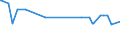KN 48044210 /Exporte /Einheit = Preise (Euro/Tonne) /Partnerland: Schweiz /Meldeland: Europäische Union /48044210:Kraftpapiere und Kraftpappen, Weder Gestrichen Noch šberzogen, in Rollen mit Einer Breite > 36 cm Oder in Quadratischen Oder Rechteckigen Bogen, die Ungefaltet auf Einer Seite > 36 cm und auf der Anderen Seite > 15 cm Messen, mit Einem Gewicht von > 150 G/MÂ², Jedoch < 225 G/MÂ², in der Masse Einheitlich Gebleicht, Gehalt an Chemisch Aufbereiteten Fasern aus Holz > 95 Ght, Bezogen auf die Gesamtfasermenge, und Gehalt an Sulfat- Oder Natronzellstoff aus Nadelholz von >= 80 ght der Gesamtfasermenge