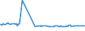 KN 48044210 /Exporte /Einheit = Preise (Euro/Tonne) /Partnerland: Tuerkei /Meldeland: Europäische Union /48044210:Kraftpapiere und Kraftpappen, Weder Gestrichen Noch šberzogen, in Rollen mit Einer Breite > 36 cm Oder in Quadratischen Oder Rechteckigen Bogen, die Ungefaltet auf Einer Seite > 36 cm und auf der Anderen Seite > 15 cm Messen, mit Einem Gewicht von > 150 G/MÂ², Jedoch < 225 G/MÂ², in der Masse Einheitlich Gebleicht, Gehalt an Chemisch Aufbereiteten Fasern aus Holz > 95 Ght, Bezogen auf die Gesamtfasermenge, und Gehalt an Sulfat- Oder Natronzellstoff aus Nadelholz von >= 80 ght der Gesamtfasermenge