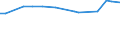 KN 48044210 /Exporte /Einheit = Preise (Euro/Tonne) /Partnerland: Estland /Meldeland: Europäische Union /48044210:Kraftpapiere und Kraftpappen, Weder Gestrichen Noch šberzogen, in Rollen mit Einer Breite > 36 cm Oder in Quadratischen Oder Rechteckigen Bogen, die Ungefaltet auf Einer Seite > 36 cm und auf der Anderen Seite > 15 cm Messen, mit Einem Gewicht von > 150 G/MÂ², Jedoch < 225 G/MÂ², in der Masse Einheitlich Gebleicht, Gehalt an Chemisch Aufbereiteten Fasern aus Holz > 95 Ght, Bezogen auf die Gesamtfasermenge, und Gehalt an Sulfat- Oder Natronzellstoff aus Nadelholz von >= 80 ght der Gesamtfasermenge