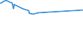 KN 48044210 /Exporte /Einheit = Preise (Euro/Tonne) /Partnerland: Ungarn /Meldeland: Europäische Union /48044210:Kraftpapiere und Kraftpappen, Weder Gestrichen Noch šberzogen, in Rollen mit Einer Breite > 36 cm Oder in Quadratischen Oder Rechteckigen Bogen, die Ungefaltet auf Einer Seite > 36 cm und auf der Anderen Seite > 15 cm Messen, mit Einem Gewicht von > 150 G/MÂ², Jedoch < 225 G/MÂ², in der Masse Einheitlich Gebleicht, Gehalt an Chemisch Aufbereiteten Fasern aus Holz > 95 Ght, Bezogen auf die Gesamtfasermenge, und Gehalt an Sulfat- Oder Natronzellstoff aus Nadelholz von >= 80 ght der Gesamtfasermenge