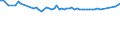 KN 48044210 /Exporte /Einheit = Preise (Euro/Tonne) /Partnerland: Slowenien /Meldeland: Europäische Union /48044210:Kraftpapiere und Kraftpappen, Weder Gestrichen Noch šberzogen, in Rollen mit Einer Breite > 36 cm Oder in Quadratischen Oder Rechteckigen Bogen, die Ungefaltet auf Einer Seite > 36 cm und auf der Anderen Seite > 15 cm Messen, mit Einem Gewicht von > 150 G/MÂ², Jedoch < 225 G/MÂ², in der Masse Einheitlich Gebleicht, Gehalt an Chemisch Aufbereiteten Fasern aus Holz > 95 Ght, Bezogen auf die Gesamtfasermenge, und Gehalt an Sulfat- Oder Natronzellstoff aus Nadelholz von >= 80 ght der Gesamtfasermenge