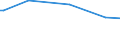 KN 48044210 /Exporte /Einheit = Preise (Euro/Tonne) /Partnerland: Serbien /Meldeland: Europäische Union /48044210:Kraftpapiere und Kraftpappen, Weder Gestrichen Noch šberzogen, in Rollen mit Einer Breite > 36 cm Oder in Quadratischen Oder Rechteckigen Bogen, die Ungefaltet auf Einer Seite > 36 cm und auf der Anderen Seite > 15 cm Messen, mit Einem Gewicht von > 150 G/MÂ², Jedoch < 225 G/MÂ², in der Masse Einheitlich Gebleicht, Gehalt an Chemisch Aufbereiteten Fasern aus Holz > 95 Ght, Bezogen auf die Gesamtfasermenge, und Gehalt an Sulfat- Oder Natronzellstoff aus Nadelholz von >= 80 ght der Gesamtfasermenge