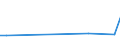 KN 48044210 /Exporte /Einheit = Preise (Euro/Tonne) /Partnerland: Guinea /Meldeland: Europäische Union /48044210:Kraftpapiere und Kraftpappen, Weder Gestrichen Noch šberzogen, in Rollen mit Einer Breite > 36 cm Oder in Quadratischen Oder Rechteckigen Bogen, die Ungefaltet auf Einer Seite > 36 cm und auf der Anderen Seite > 15 cm Messen, mit Einem Gewicht von > 150 G/MÂ², Jedoch < 225 G/MÂ², in der Masse Einheitlich Gebleicht, Gehalt an Chemisch Aufbereiteten Fasern aus Holz > 95 Ght, Bezogen auf die Gesamtfasermenge, und Gehalt an Sulfat- Oder Natronzellstoff aus Nadelholz von >= 80 ght der Gesamtfasermenge