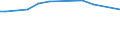 KN 48044210 /Exporte /Einheit = Preise (Euro/Tonne) /Partnerland: Dem. Rep. Kongo /Meldeland: Europäische Union /48044210:Kraftpapiere und Kraftpappen, Weder Gestrichen Noch šberzogen, in Rollen mit Einer Breite > 36 cm Oder in Quadratischen Oder Rechteckigen Bogen, die Ungefaltet auf Einer Seite > 36 cm und auf der Anderen Seite > 15 cm Messen, mit Einem Gewicht von > 150 G/MÂ², Jedoch < 225 G/MÂ², in der Masse Einheitlich Gebleicht, Gehalt an Chemisch Aufbereiteten Fasern aus Holz > 95 Ght, Bezogen auf die Gesamtfasermenge, und Gehalt an Sulfat- Oder Natronzellstoff aus Nadelholz von >= 80 ght der Gesamtfasermenge