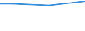 KN 48044210 /Exporte /Einheit = Preise (Euro/Tonne) /Partnerland: Aethiopien /Meldeland: Europäische Union /48044210:Kraftpapiere und Kraftpappen, Weder Gestrichen Noch šberzogen, in Rollen mit Einer Breite > 36 cm Oder in Quadratischen Oder Rechteckigen Bogen, die Ungefaltet auf Einer Seite > 36 cm und auf der Anderen Seite > 15 cm Messen, mit Einem Gewicht von > 150 G/MÂ², Jedoch < 225 G/MÂ², in der Masse Einheitlich Gebleicht, Gehalt an Chemisch Aufbereiteten Fasern aus Holz > 95 Ght, Bezogen auf die Gesamtfasermenge, und Gehalt an Sulfat- Oder Natronzellstoff aus Nadelholz von >= 80 ght der Gesamtfasermenge