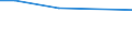 KN 48044210 /Exporte /Einheit = Preise (Euro/Tonne) /Partnerland: Dschibuti /Meldeland: Europäische Union /48044210:Kraftpapiere und Kraftpappen, Weder Gestrichen Noch šberzogen, in Rollen mit Einer Breite > 36 cm Oder in Quadratischen Oder Rechteckigen Bogen, die Ungefaltet auf Einer Seite > 36 cm und auf der Anderen Seite > 15 cm Messen, mit Einem Gewicht von > 150 G/MÂ², Jedoch < 225 G/MÂ², in der Masse Einheitlich Gebleicht, Gehalt an Chemisch Aufbereiteten Fasern aus Holz > 95 Ght, Bezogen auf die Gesamtfasermenge, und Gehalt an Sulfat- Oder Natronzellstoff aus Nadelholz von >= 80 ght der Gesamtfasermenge