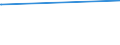 KN 48044210 /Exporte /Einheit = Preise (Euro/Tonne) /Partnerland: Kanada /Meldeland: Europäische Union /48044210:Kraftpapiere und Kraftpappen, Weder Gestrichen Noch šberzogen, in Rollen mit Einer Breite > 36 cm Oder in Quadratischen Oder Rechteckigen Bogen, die Ungefaltet auf Einer Seite > 36 cm und auf der Anderen Seite > 15 cm Messen, mit Einem Gewicht von > 150 G/MÂ², Jedoch < 225 G/MÂ², in der Masse Einheitlich Gebleicht, Gehalt an Chemisch Aufbereiteten Fasern aus Holz > 95 Ght, Bezogen auf die Gesamtfasermenge, und Gehalt an Sulfat- Oder Natronzellstoff aus Nadelholz von >= 80 ght der Gesamtfasermenge