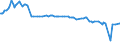 KN 48044210 /Exporte /Einheit = Preise (Euro/Tonne) /Partnerland: Mexiko /Meldeland: Europäische Union /48044210:Kraftpapiere und Kraftpappen, Weder Gestrichen Noch šberzogen, in Rollen mit Einer Breite > 36 cm Oder in Quadratischen Oder Rechteckigen Bogen, die Ungefaltet auf Einer Seite > 36 cm und auf der Anderen Seite > 15 cm Messen, mit Einem Gewicht von > 150 G/MÂ², Jedoch < 225 G/MÂ², in der Masse Einheitlich Gebleicht, Gehalt an Chemisch Aufbereiteten Fasern aus Holz > 95 Ght, Bezogen auf die Gesamtfasermenge, und Gehalt an Sulfat- Oder Natronzellstoff aus Nadelholz von >= 80 ght der Gesamtfasermenge