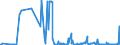 KN 48045100 /Exporte /Einheit = Preise (Euro/Tonne) /Partnerland: Finnland /Meldeland: Eur27_2020 /48045100:Kraftpapiere und Kraftpappen, Weder Gestrichen Noch überzogen, in Rollen mit Einer Breite > 36 cm Oder in Quadratischen Oder Rechteckigen Bogen, die Ungefaltet auf Einer Seite > 36 cm und auf der Anderen Seite > 15 cm Messen, mit Einem Gewicht von >= 225 G/m², Ungebleicht (Ausg. Kraftliner, Kraftsackpapier Sowie Waren der Pos. 4802, 4803 Oder 4808)