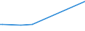KN 48045100 /Exporte /Einheit = Preise (Euro/Tonne) /Partnerland: Weissrussland /Meldeland: Eur27_2020 /48045100:Kraftpapiere und Kraftpappen, Weder Gestrichen Noch überzogen, in Rollen mit Einer Breite > 36 cm Oder in Quadratischen Oder Rechteckigen Bogen, die Ungefaltet auf Einer Seite > 36 cm und auf der Anderen Seite > 15 cm Messen, mit Einem Gewicht von >= 225 G/m², Ungebleicht (Ausg. Kraftliner, Kraftsackpapier Sowie Waren der Pos. 4802, 4803 Oder 4808)
