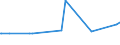 KN 48045100 /Exporte /Einheit = Preise (Euro/Tonne) /Partnerland: Ehem.jug.rep.mazed /Meldeland: Europäische Union /48045100:Kraftpapiere und Kraftpappen, Weder Gestrichen Noch überzogen, in Rollen mit Einer Breite > 36 cm Oder in Quadratischen Oder Rechteckigen Bogen, die Ungefaltet auf Einer Seite > 36 cm und auf der Anderen Seite > 15 cm Messen, mit Einem Gewicht von >= 225 G/m², Ungebleicht (Ausg. Kraftliner, Kraftsackpapier Sowie Waren der Pos. 4802, 4803 Oder 4808)
