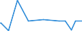 KN 48045100 /Exporte /Einheit = Preise (Euro/Tonne) /Partnerland: Kuba /Meldeland: Europäische Union /48045100:Kraftpapiere und Kraftpappen, Weder Gestrichen Noch überzogen, in Rollen mit Einer Breite > 36 cm Oder in Quadratischen Oder Rechteckigen Bogen, die Ungefaltet auf Einer Seite > 36 cm und auf der Anderen Seite > 15 cm Messen, mit Einem Gewicht von >= 225 G/m², Ungebleicht (Ausg. Kraftliner, Kraftsackpapier Sowie Waren der Pos. 4802, 4803 Oder 4808)