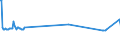 KN 48045110 /Exporte /Einheit = Preise (Euro/Tonne) /Partnerland: Ver.koenigreich /Meldeland: Europäische Union /48045110:Kraftpapiere und Kraftpappen, Weder Gestrichen Noch šberzogen, in Rollen mit Einer Breite > 36 cm Oder in Quadratischen Oder Rechteckigen Bogen, die Ungefaltet auf Einer Seite > 36 cm und auf der Anderen Seite > 15 cm Messen, mit Einem Gewicht von >= 225 G/MÂ², Ungebleicht, mit Einem Gehalt an Sulfat- Oder Natronzellstoff aus Nadelholz von >= 80 ght der Gesamtfasermenge (Ausg. Kraftliner, Kraftsackpapier Sowie Waren der Pos. 4802, 4803 Oder 4808)