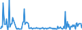 KN 48045190 /Exporte /Einheit = Preise (Euro/Tonne) /Partnerland: Deutschland /Meldeland: Europäische Union /48045190:Kraftpapiere und Kraftpappen, Weder Gestrichen Noch šberzogen, in Rollen mit Einer Breite > 36 cm Oder in Quadratischen Oder Rechteckigen Bogen, die Ungefaltet auf Einer Seite > 36 cm und auf der Anderen Seite > 15 cm Messen, mit Einem Gewicht von >= 225 G/MÂ², Ungebleicht (Ausg. mit Einem Gehalt an Sulfat- Oder Natronzellstoff aus Nadelholz von >= 80 ght der Gesamtfasermenge Sowie Kraftliner, Kraftsackpapier und Waren der Pos. 4802, 4803 Oder 4808)